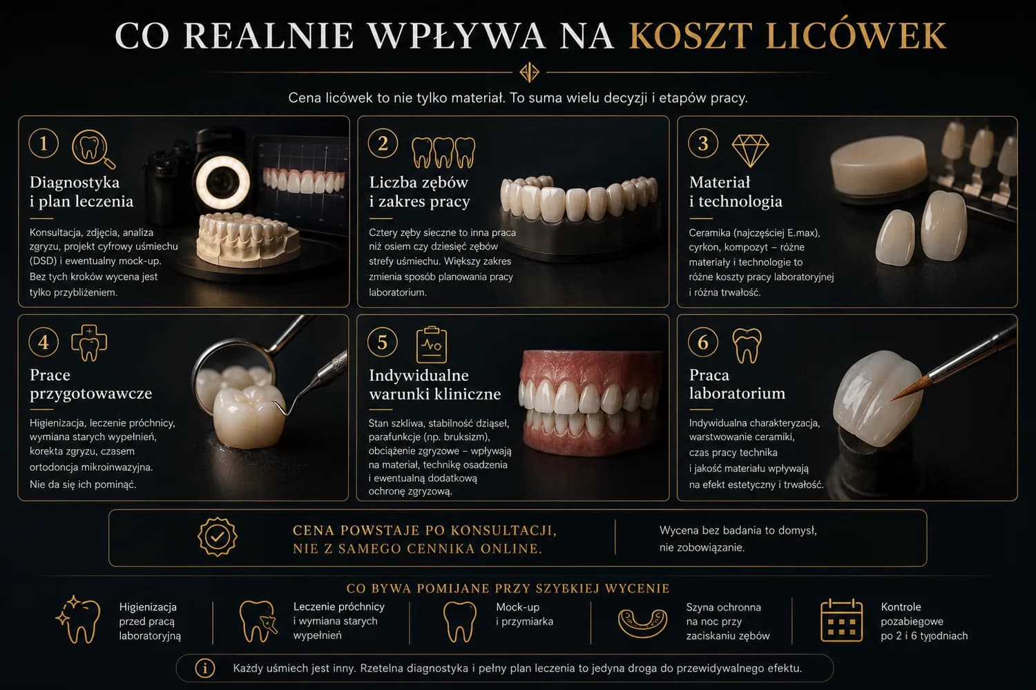 Praca protetyczna na modelu z widoczną odbudową przedniego odcinka - przykład pełnego zakresu, w którym koszt zależy od liczby zębów i materiału.