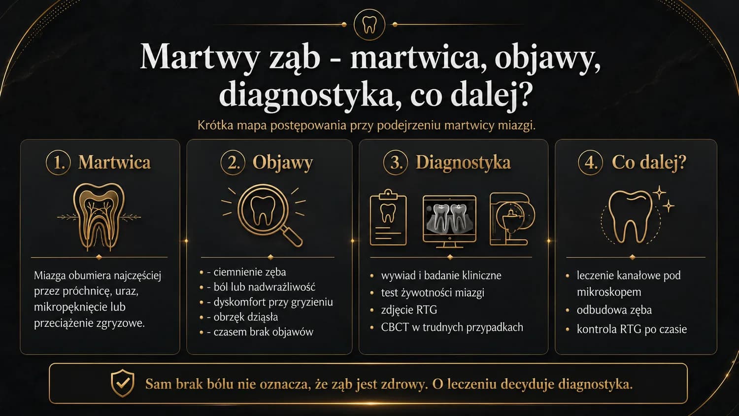 Zbliżenie pojedynczego zęba przy zdjęciu RTG i lusterku stomatologicznym - kontekst sygnałów klinicznych, które mogą sugerować obumarcie miazgi.